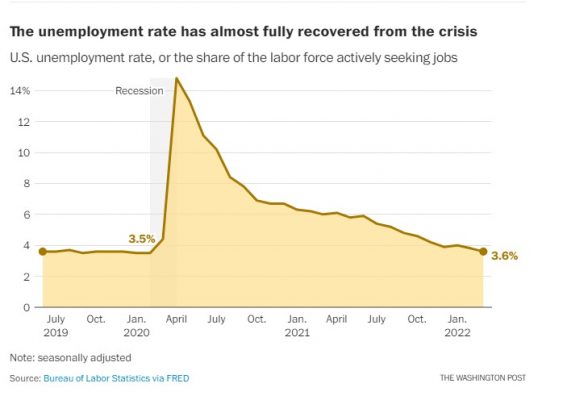 tỷ lệ thất nghiệp Mỹ